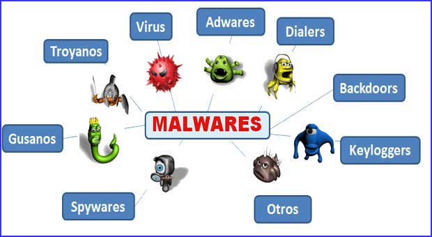 Resultado de imagen para cuales son los tipos de virus informaticos